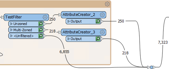 Starting feature counts